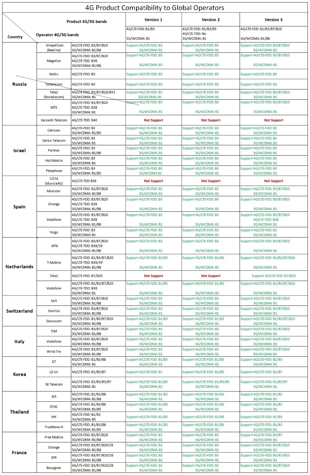 TJ-UF902-1&UF902-2&UF902-3频段对照表