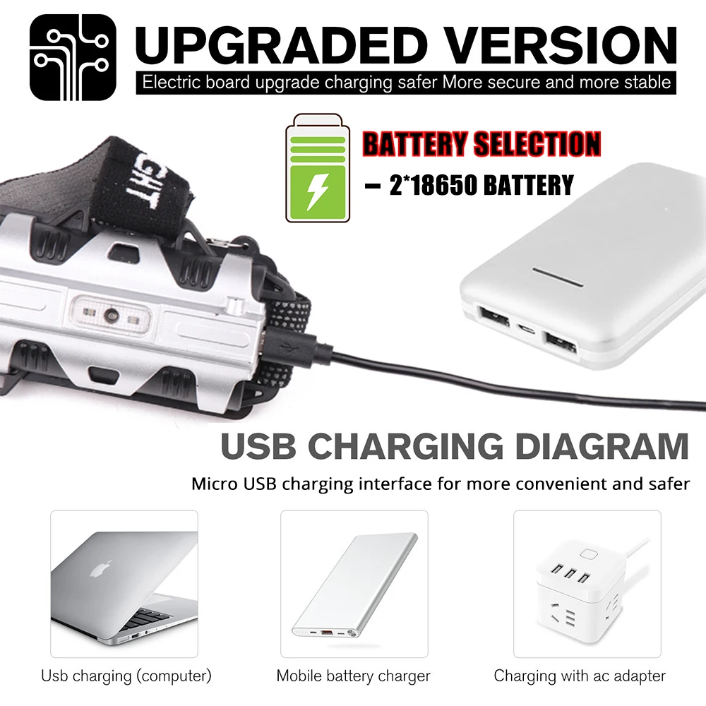 USB Перезаряжаемый светодиодный налобный фонарь с датчиком жестов XPG+ COB головной светильник Мощный 5 светильник ing режимы Водонепроницаемый 18650 рыболовный светильник