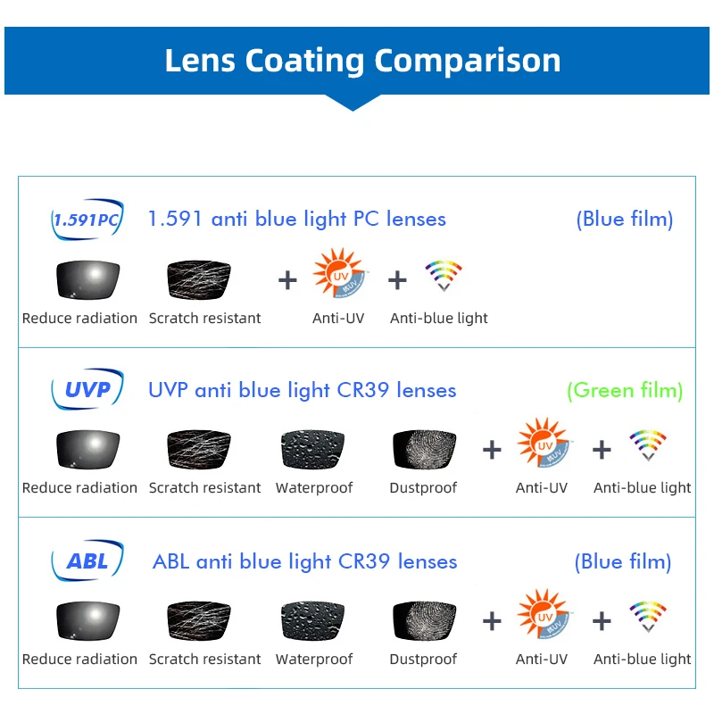 膜层对比