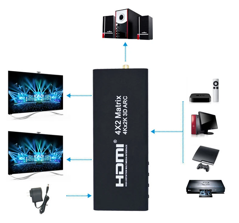 4x2 HDMI матричный HDMI переключатель выключатель HDMI делитель поддержка ARC 4K x 2K сплиттер концентратор коробка для PS3 для Xbox 360 Тип штепсельной вилки ЕС