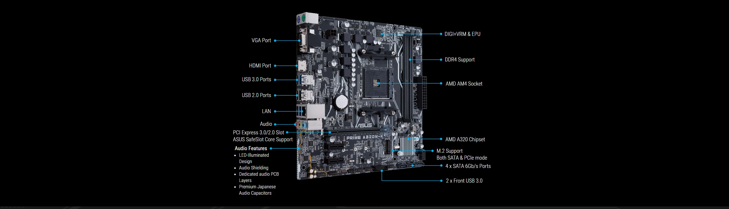 Asus prime a320m-a. Asus prime a 320 mk. Asus prime a 320 mk. Asus prime a320m k совместимые процессоры.