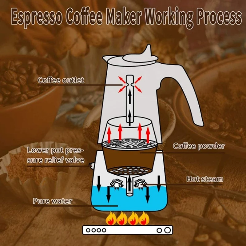 Эспрессо Moka Pot Percolator Итальянская Кофеварка 6 чашек 10 унций/300 мл Классическая