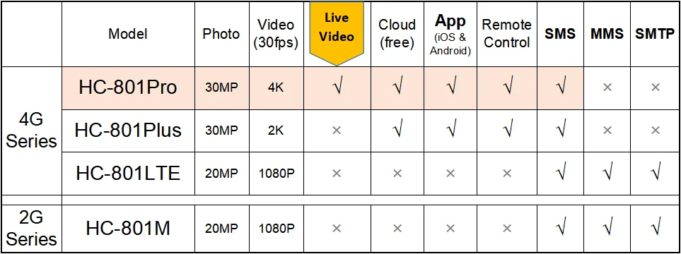 USB cable and mounting strap