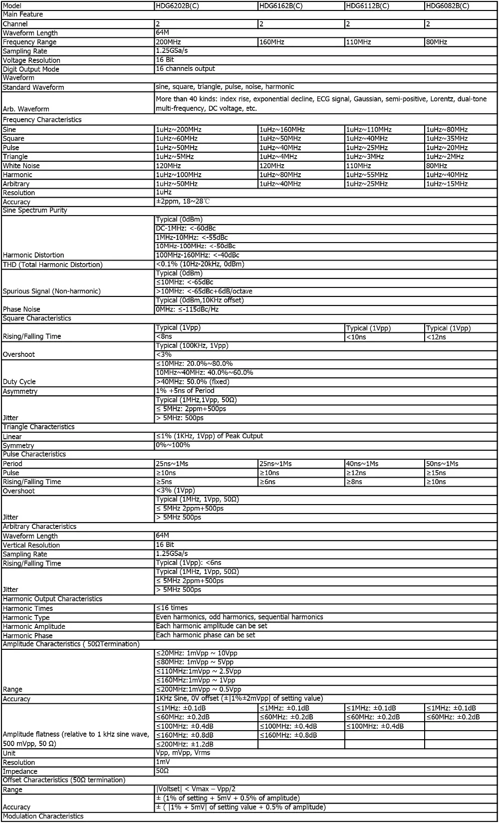 Hantek генератор сигналов произвольной формы HDG6202B/HDG6162B/HDG6112B/HDG6082B с 32 типами функций автоматического измерения