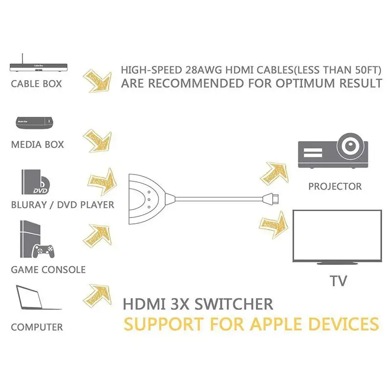 4K 3D Mini 3 порта HDMI коммутатор 4K HDMI сплиттер 1080P 3 в 1 выход порт концентратор для DVD HDTV для Xbox PS3 PS4