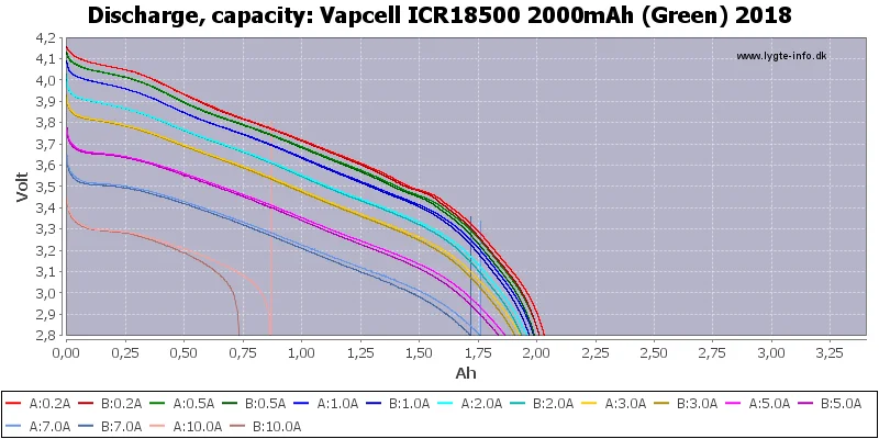 Аккумуляторная батарея 18500 Vapcell 2000 мА/ч, 5A 3. 7 v литиевая батарея для фонарь