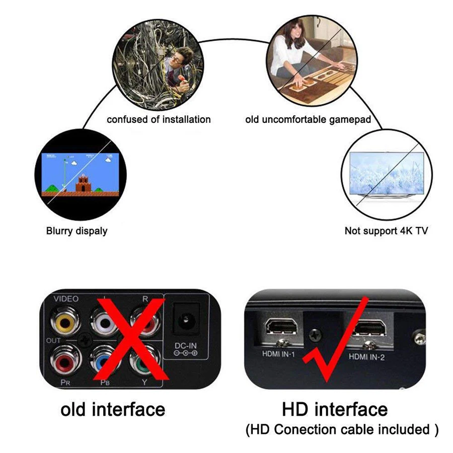 Super SNES Mini HD family tv 8 бит игровая консоль HDMI выход ТВ Портативный игровой плеер встроенный 621 ретро классические игры