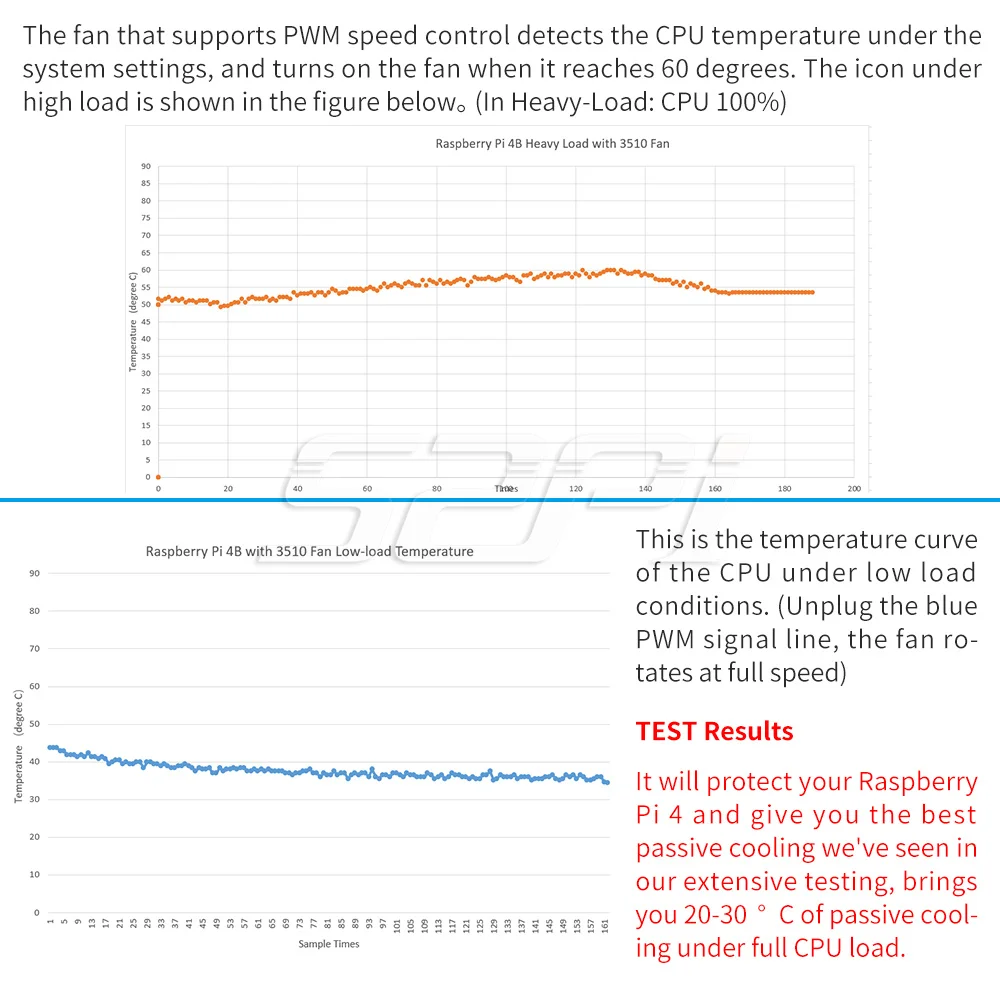 ���� ������ �ӵ� CNC �ͽ�Ʈ�� �ð� �� PWM �濭�� ŰƮ Raspberry Pi 4 B �� ������ �� Pi ����� ���Ե��� ����