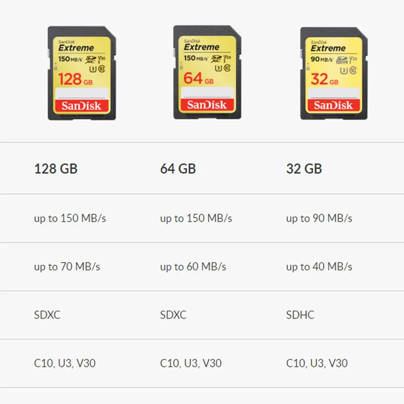 Карта памяти SanDisk Extreme SDHC/SDXC SD карты в формате 4K UHD, 64 ГБ 128 C10 U3 V30 150 МБ/с. UHS-I флеш-карта