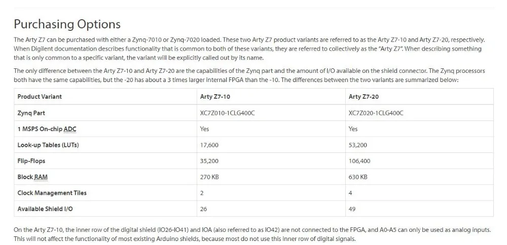 410-346-20 difference