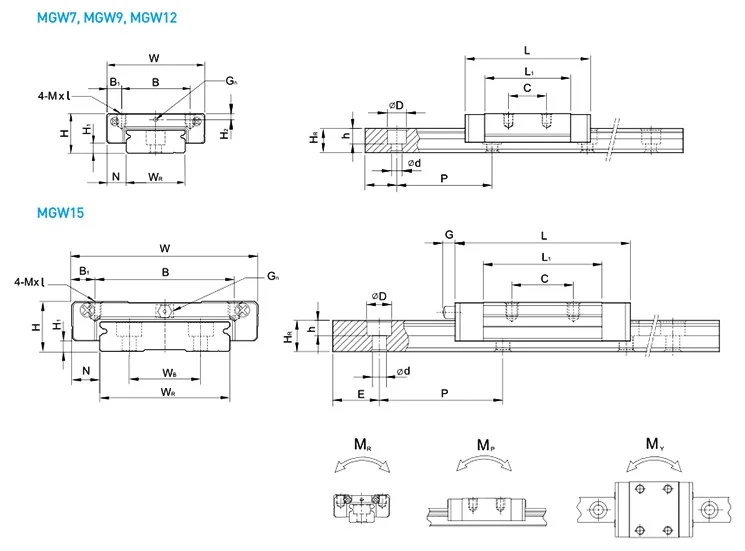 MGW-1
