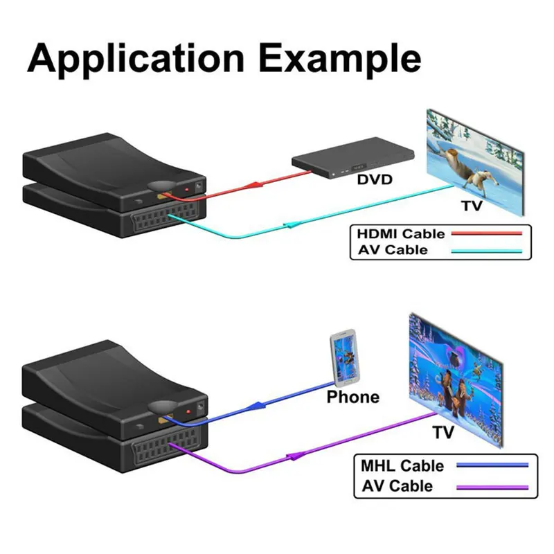 HDMI к Scart конвертер адаптер HDMI 1080P Бытовая электроника конвертер HD tv Box