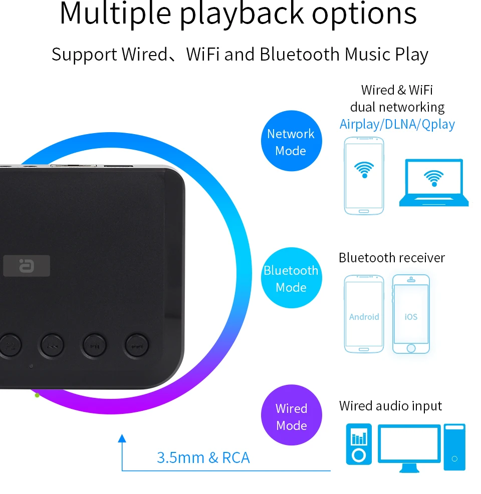 Adaptador sem fio