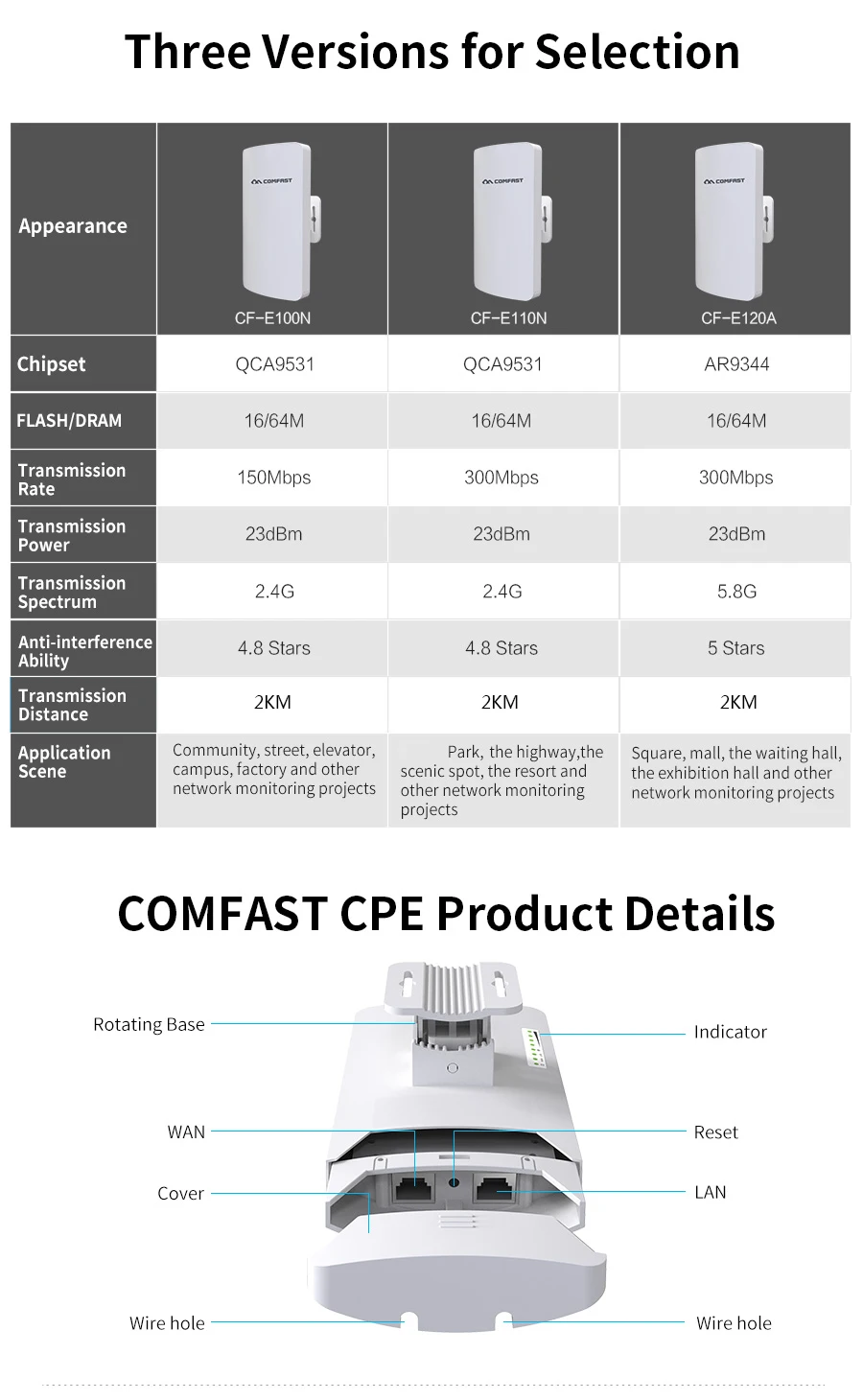 Comfast мини беспроводной репитер-удлинитель wifi AP 2,4G 300M Открытый CPE маршрутизатор wifi мост точка доступа AP Nanostation CF-E110N