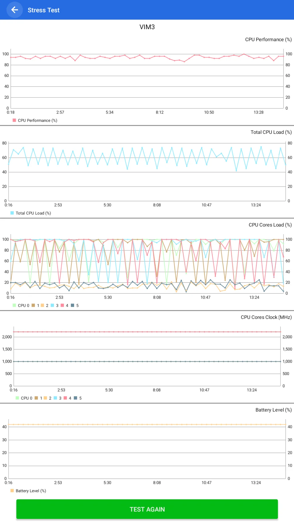 ShenzhenMaker Khadas VIM3 Amlogic A311D с 5,0 топами NPU x4 Cortex-A73 x2 A53 ядрами поддерживает AI tensorflow SBC