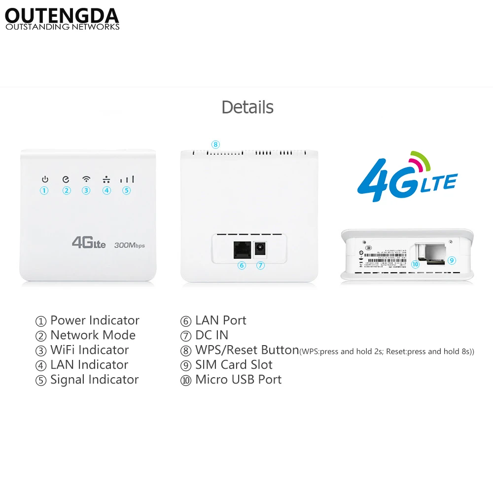 Разблокированный 300 Мбит/с WiFi роутер 4g wifi мобильный LTE маршрутизаторы CPE с поддержкой порта LAN sim-карты Европа Азия Ближний Восток Африка