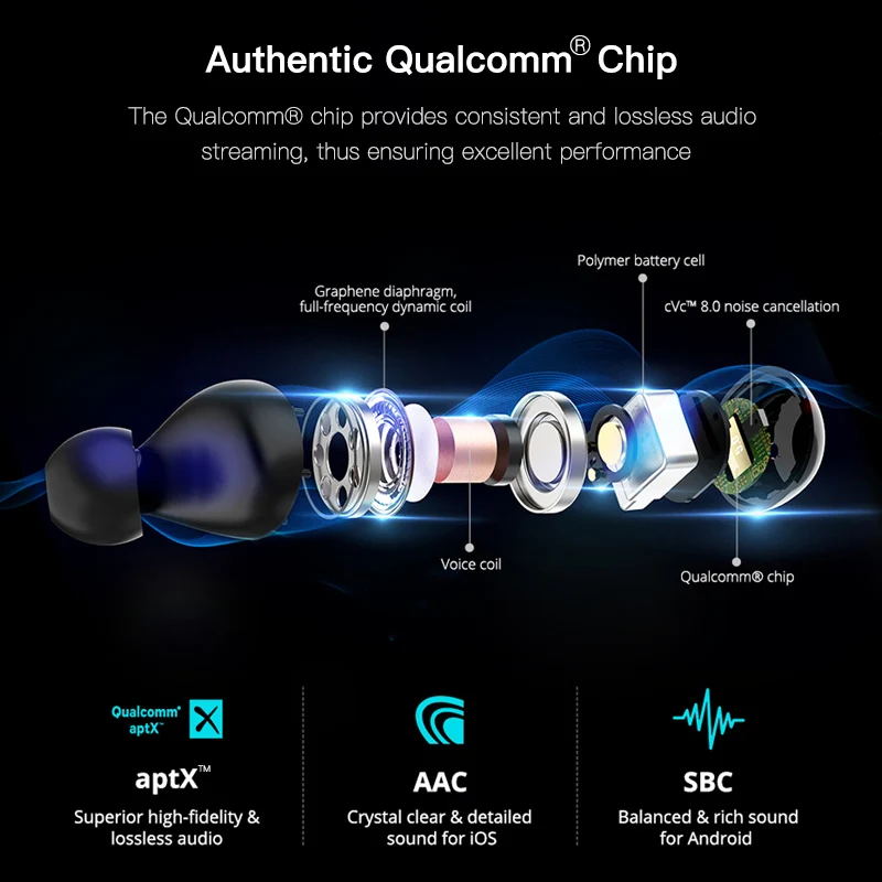 FBYEG TWS Wireless Bluetooth Earphones APTX Game
