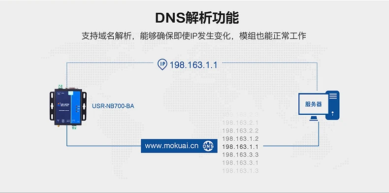 RS485/от 232 до NB-IOT DTU низкая мощность многополосный данных двухсторонний прозрачный USR-NB700-BA передачи данных
