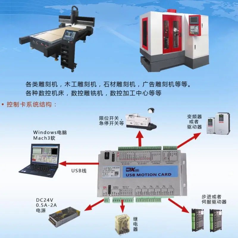 CNC MACH3 USB Ethernet 2 МГц 4 оси 100 кГц Гладкий степпер контроллер движения плата