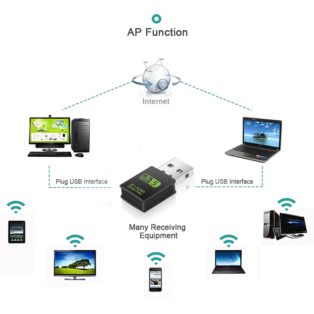 USB Wi Fi адаптер 600 Мбит/с 2 4 ГГц Bluetooth|Сетевые карты| |