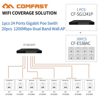 Billig DHL Home/Apartment Wifi Lösung 20pc 1200Mbps Gigabit Access Point 10/ 100/100 0Mbps RJ45 Port Drahtlose Wand AP + 1 24 Poe Schalter