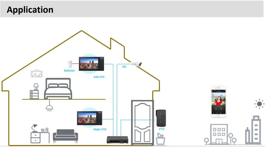 New Dahua VTO2111D-P-S2 IP Villa Door Station POE H.264 Built-in Speaker P2P IP65 Video Intercom Doorbell replace VTO2111D-WP-S1 doorbell screen intercom