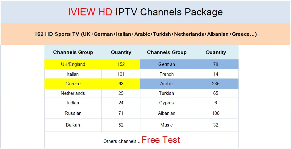 Греческий IP ТВ-бокс 1 год IView HD подписка четырехъядерный 5G wifi ТВ-бокс 4 ГБ 32 ГБ UK Cyprus Германия итальянские каналы ip-телевещания EPG