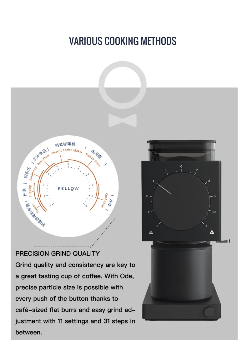 Fellow Ode Brew Coffee Grinder 220v 