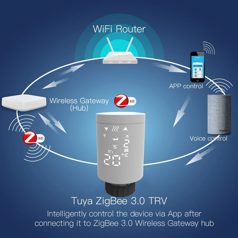 Выключатели tuya zigbee wifi. Умный дом tuya zigbee. Tuya zigbee 3. Шлюз tuya zigbee3. Контроллеры zigbee tuya.