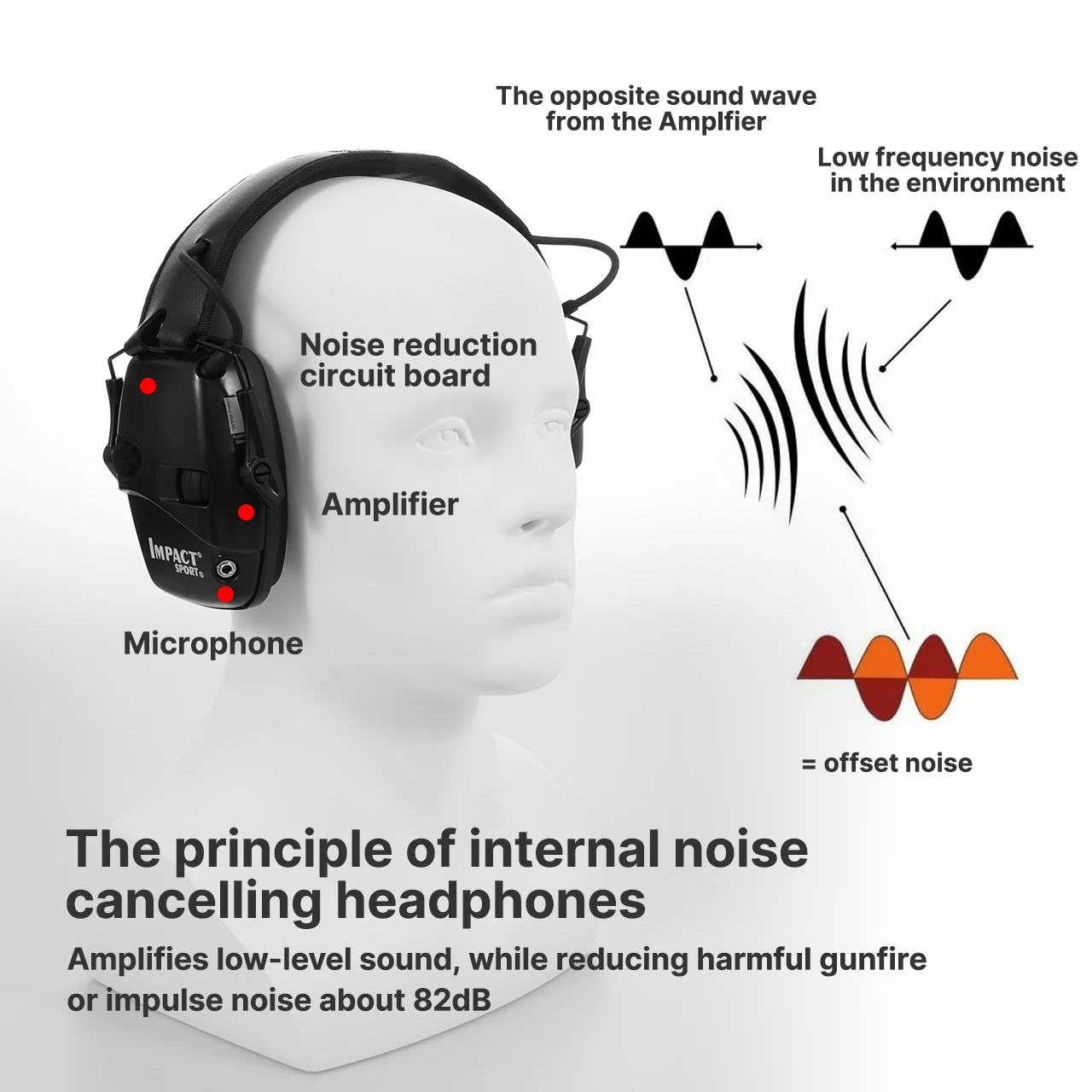 Anti Noise Impact Protective Earmuff