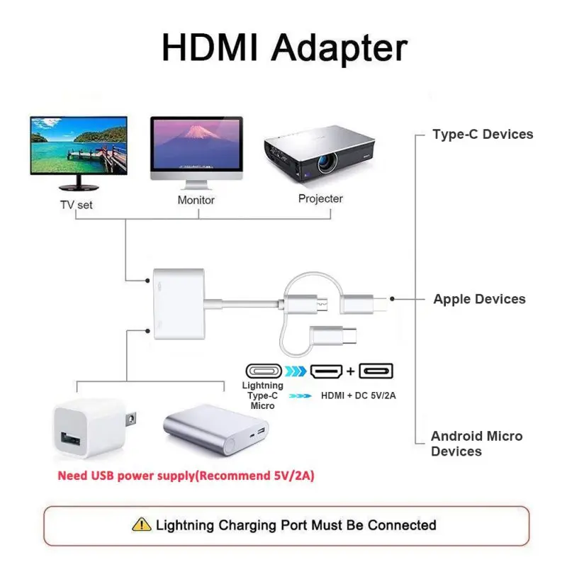 1080P дисплей адаптер для samsung для huawei 3 в 1 для IPhone Тип C USB к HDMI кабель дисплей адаптер