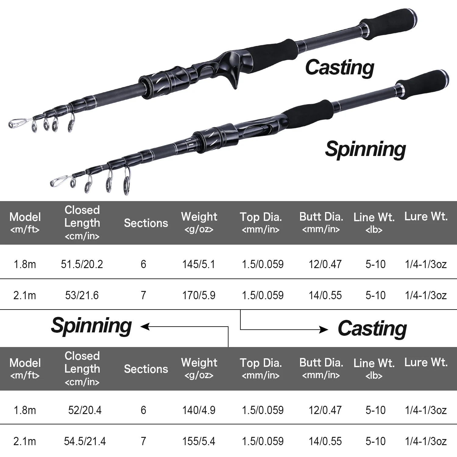 Sougayilang 1.8-2.1m Telescopic Carbon Fiber Casting Spinning Fishing