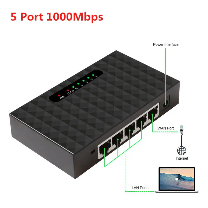 Diewu 5 портов Gigabit Ethernet сетевой коммутатор 10/100/1000Mpbs концентратор Настольный Lan коммутатор адаптер металлический чехол(ЕС вилка