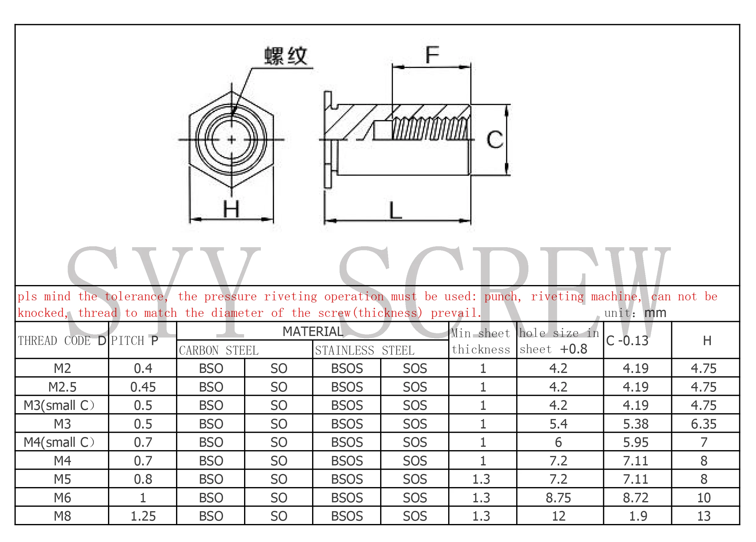 10-20 штук, M3-5.4mm заклепка, заклёпки из углеродистой стали, синяя оцинковка, заклёпка с глухим отверстием, заклепки с заклепками PEM BSO