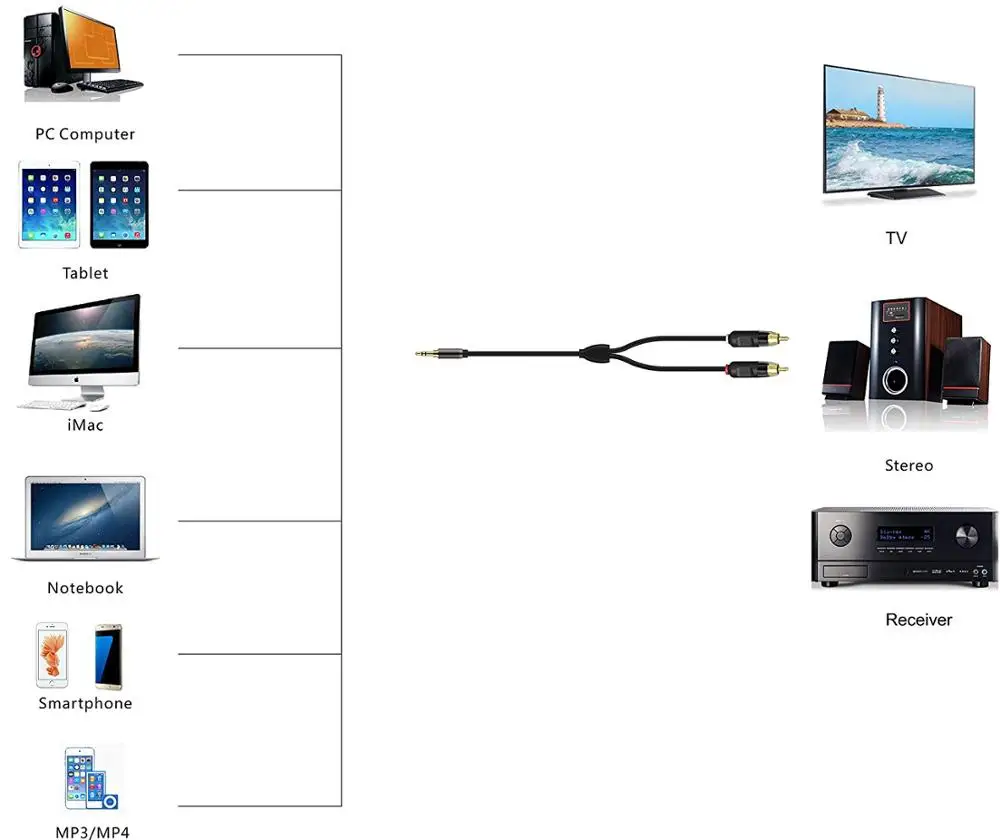 Стандартный аудиокабель MonsterProlink 100 стерео кабель 3 5 мм 2 RCA под прямым углом для MP3
