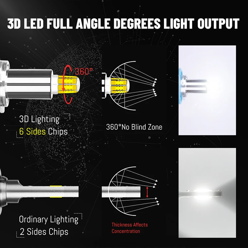 LED H7 9012 HIR2 H1 H11 H8 9005 9006 HB3 HB4 Headlight 30000LM 4300K 6000K 360 Degree CSP Chip High Low Beam Canbus No Error