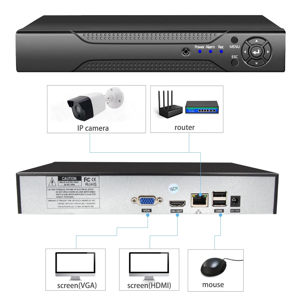 H.265/H.264 8CH 16ch* 5.0MP сетевой видеорегистратор Vidoe recorder Интеллектуальный анализ 1080 P/720 P ip-камера с кабелем SATA ONVIF CMS P6Spro