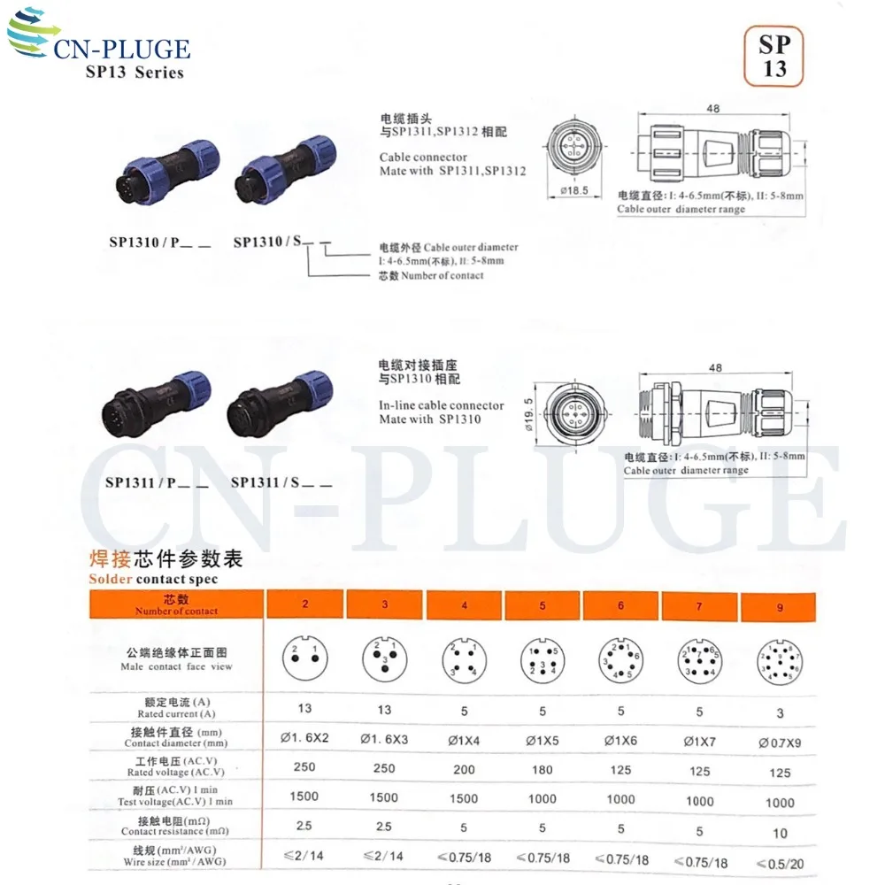 SP13 Docking规格数_副本