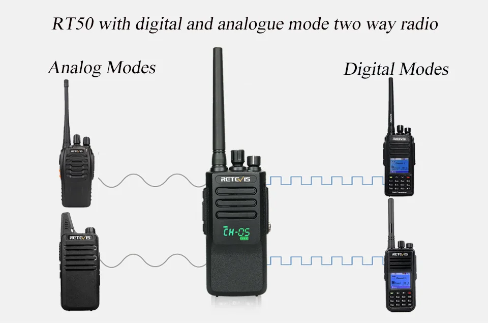 Retevis RT50 10 Вт портативная рация цифровой DMR радио IP67 водонепроницаемый UHF 400-470 МГц Двойное время цифровой/аналоговый радио