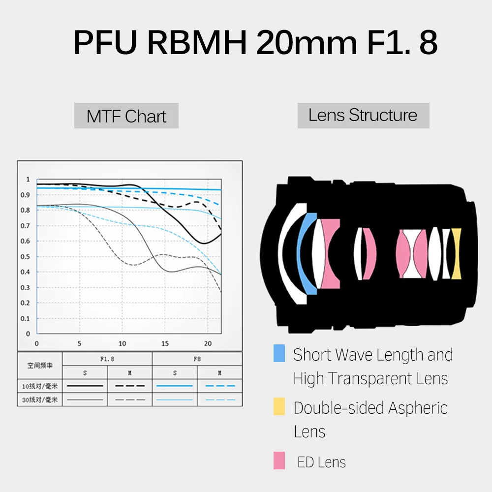 Фотография Viltrox PFU RBMH 20 мм F1.8 ASPH объектив камеры полная Рамка ручная фокусировка широкий угол для Nikon Z Крепление камеры