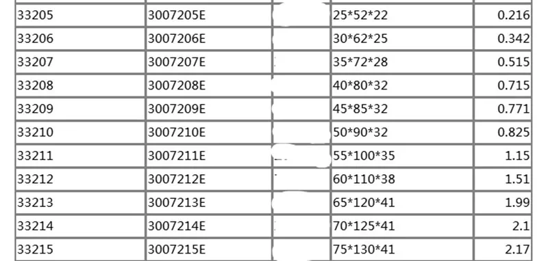 1 шт. подшипник 33205 3007205E конический роликовый подшипник 25*52*22 мм