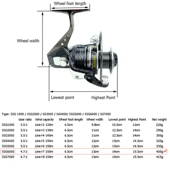 

Surf Fishing Reel Light weight Equipment Fisher Sporting Supply Spinning