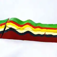 Демонстратор неисправности для средней школы, Геоморфологическая Геологическая модель для обучения