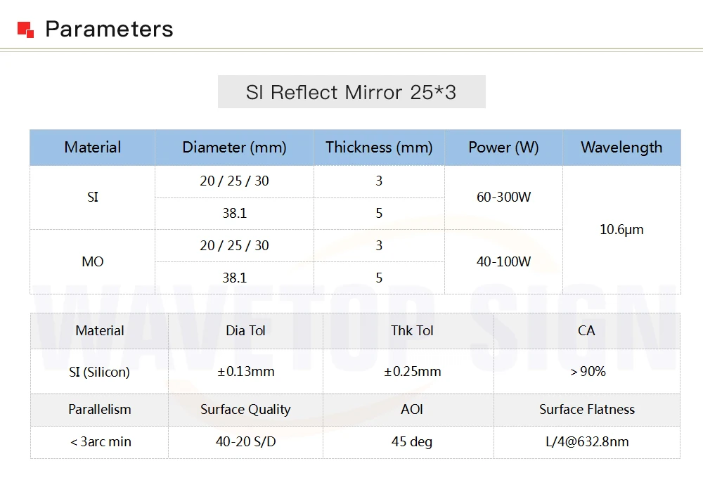 WaveTopSign 10.6um лазер SI отражающее зеркало 25*3 мм 3 шт.+ Фокус объектив 20*50,8 мм диаметр 20 мм фокусное расстояние 50,8 мм 1 шт