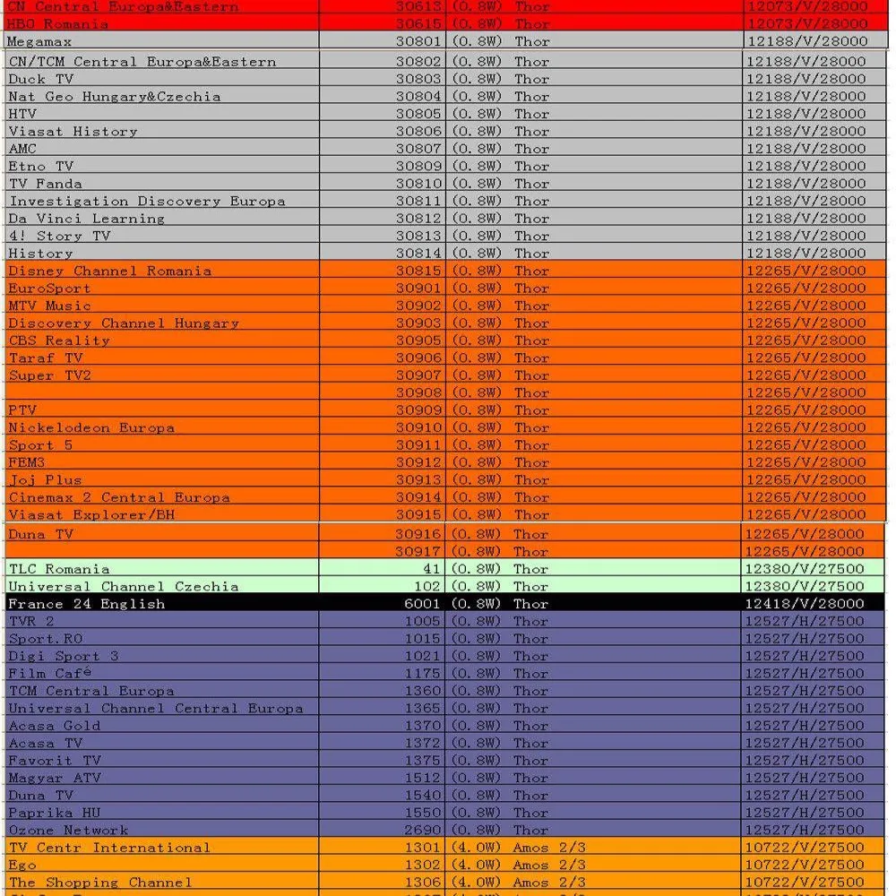 HD 1 год 7 линий Cccam сервер для DVB-S2/S спутниковый ресивер Европа канал поддержка Испания Германия Италия Французский IKS ТВ коробка
