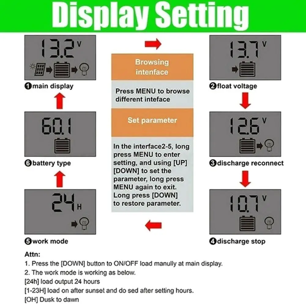 Controlador de Carga Controlador Solar 1.2a Casa Dupla Usb 12 24v Barco Display Lcd Pwm 5v - 6 Controladores solares