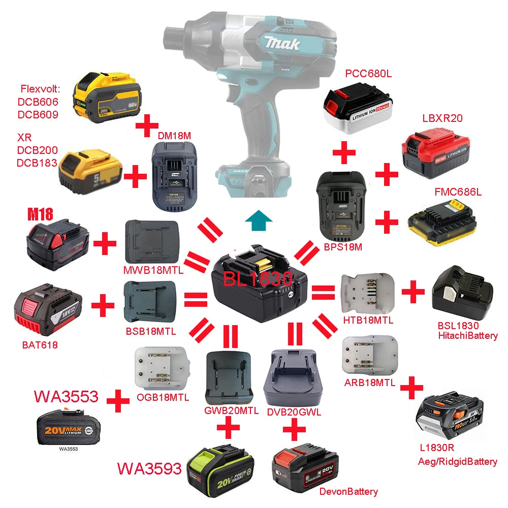 Amazon Com Hpa1820 18 20v Battery Adapter For Black Decker 18 20v Tools For Black Decker 18 20v Nicd Nimh Replacement Tool Battery Hpb18 Hpb18 Ope 244760 00 A1718 Fs18fl Fsb18 Tools Home Improvement