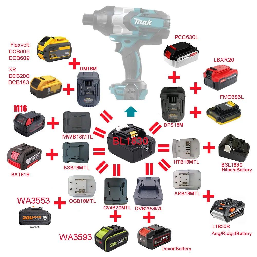 Адаптер для Makita 18 в инструмент DeWalt Bosch AEG RIDGID DEVON Worx Milwaukee Black Decker Porter Cable Stanley Li