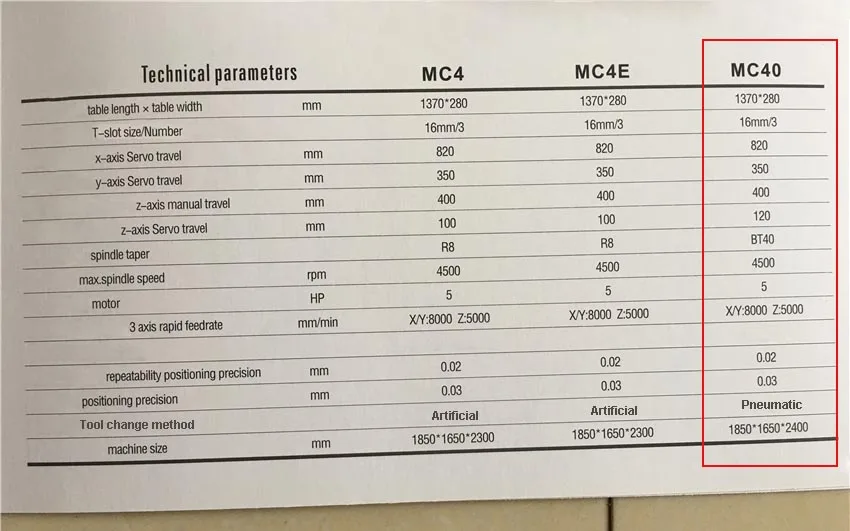 MC40 CNC фрезерный станок с ЧПУ машина для обработки инструменты точность трех-axis CNC вертикальный фрезерный станок с ЧПУ 380V 5HP BT40(1370*280 мм