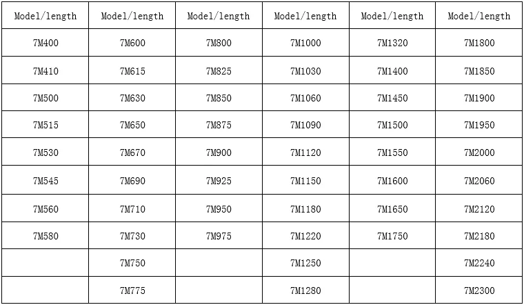 盖茨广角带多种型号3